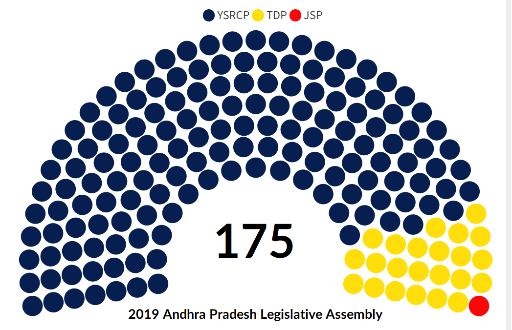 మెగా డీఎస్సీ ఆరోపణలపై అసెంబ్లీలో చర్చకు సవాల్